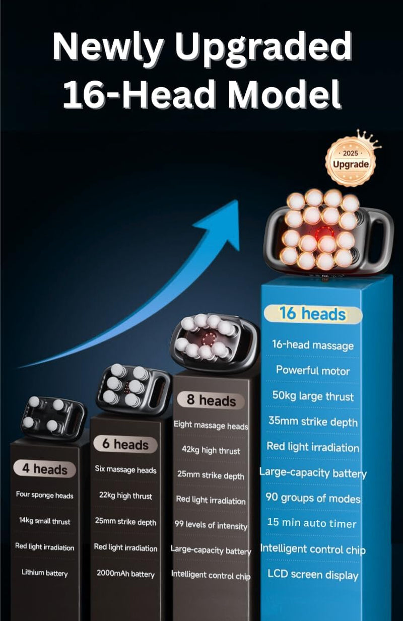 16 Head Massage Gun Deep Tissue for Back – Deep Tissue Massager